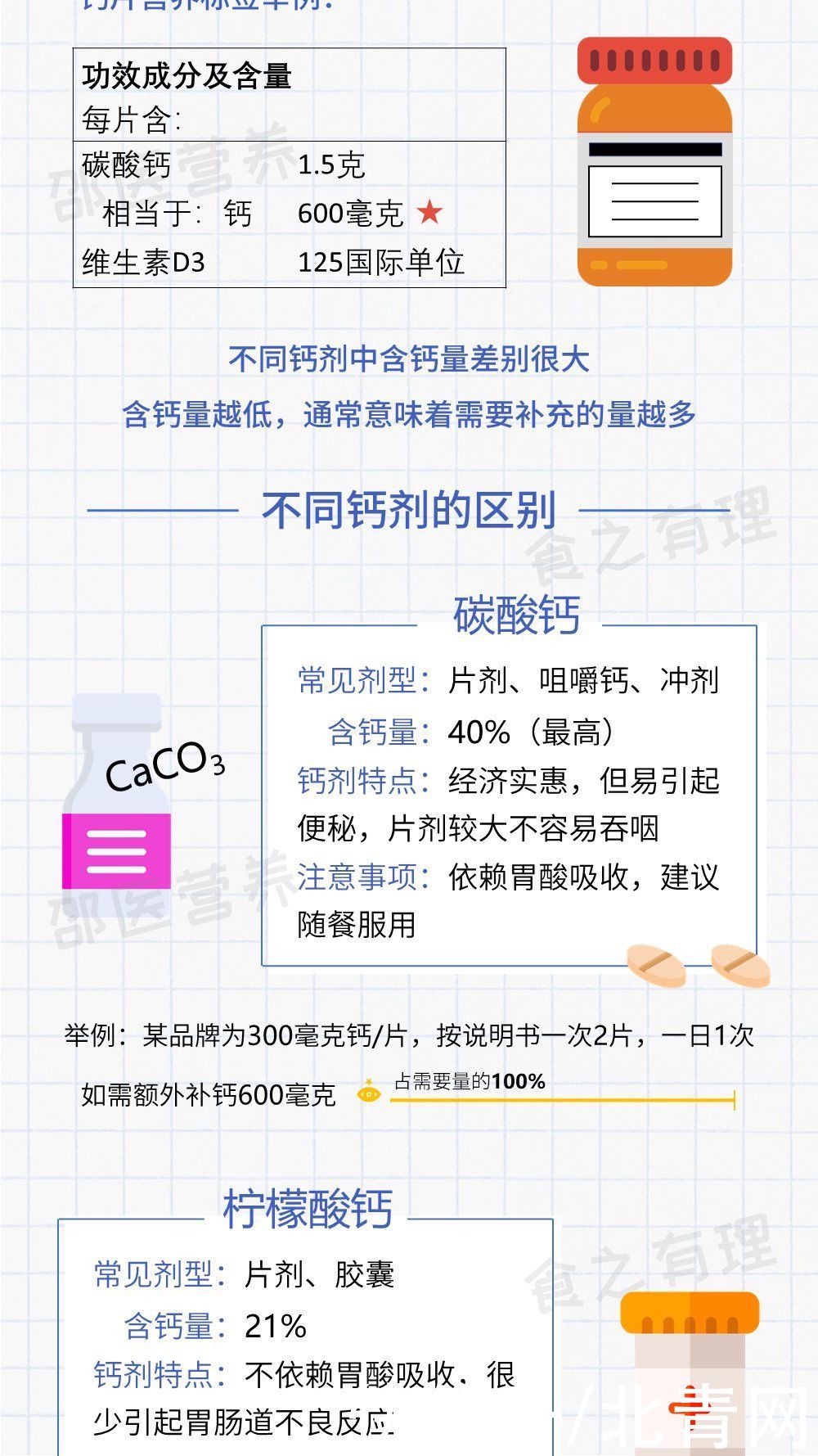 营养科|这么多年都吃错了？钙片应该这么挑