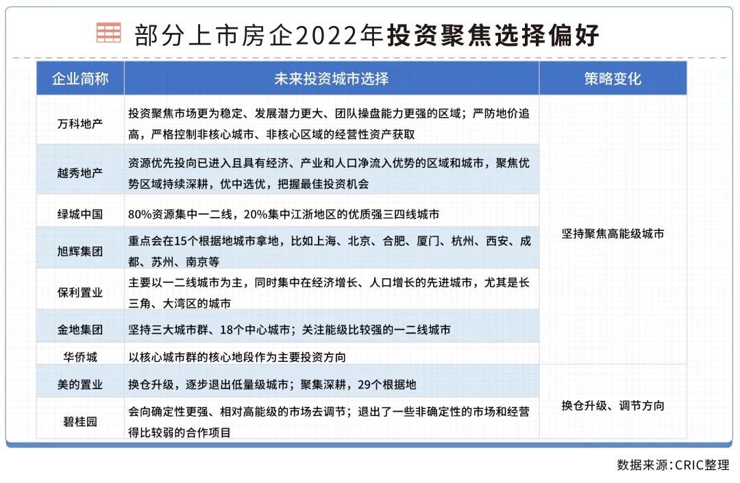 房企|丁祖昱：房企正在退出一些城市