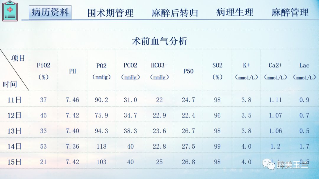 扩张型心肌病患者非心脏手术的全身麻醉一例|病例讨论 | 全身麻醉