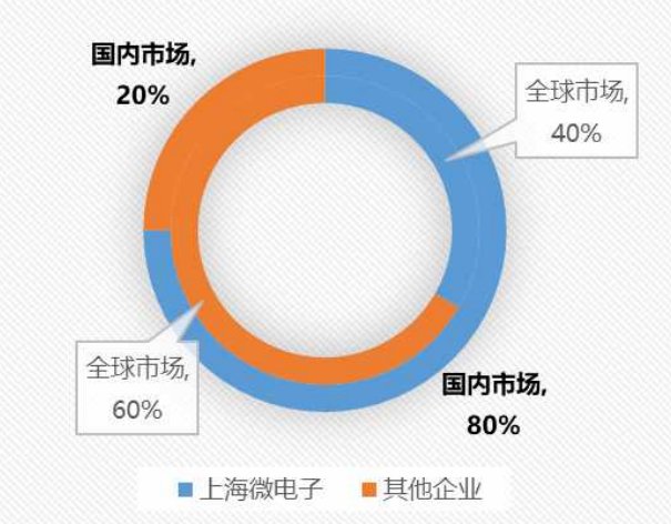 光刻机|台媒炒作：富士康引进大陆产光刻机