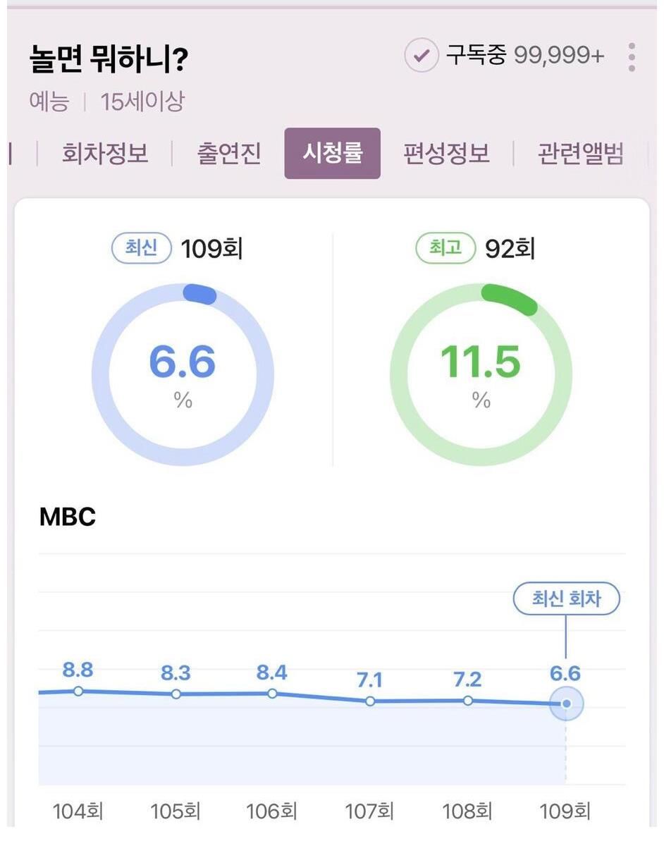 runningm最新RM中钟国和智孝时隔11年首次表白?闲干嘛收视下跌!