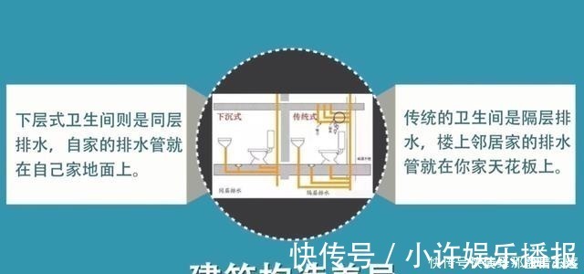 卫生间|为什么下沉式卫生间越来越流行老师傅这样做排水，30年都不漏！
