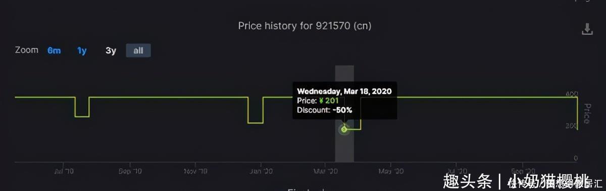 售价|《八方旅人》Steam半价促销售价201元，力度追平史低