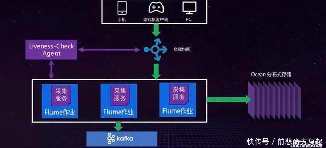 数据|EA、Twitter、Airbnb、Uber，怎么建数据中台