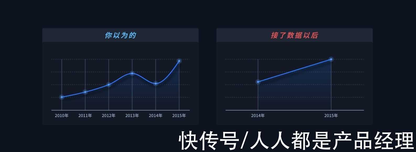 指标|不做数据调研的可视化设计，都是在凭空捏造