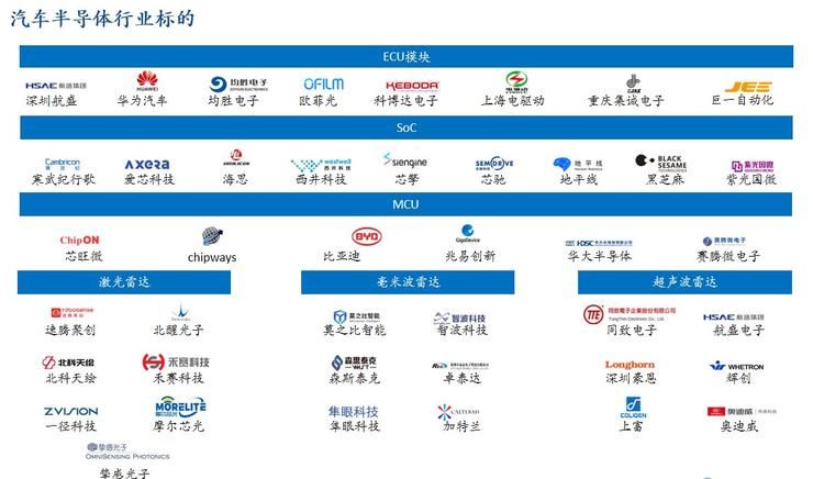 高端|云岫资本赵占祥：国产高端芯片投资与展望｜GAIR 2021