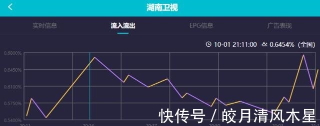 芒果臺(tái)|芒果臺(tái)國(guó)慶晚會(huì)變身大型帶貨現(xiàn)場(chǎng),節(jié)目意境有了,高度上去了