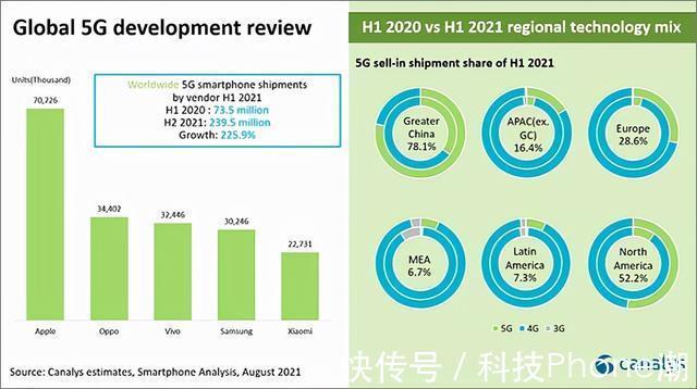 商用|5G消息下月全国试商用!OPPO领衔手机厂商抢先布局,颠覆传统体验