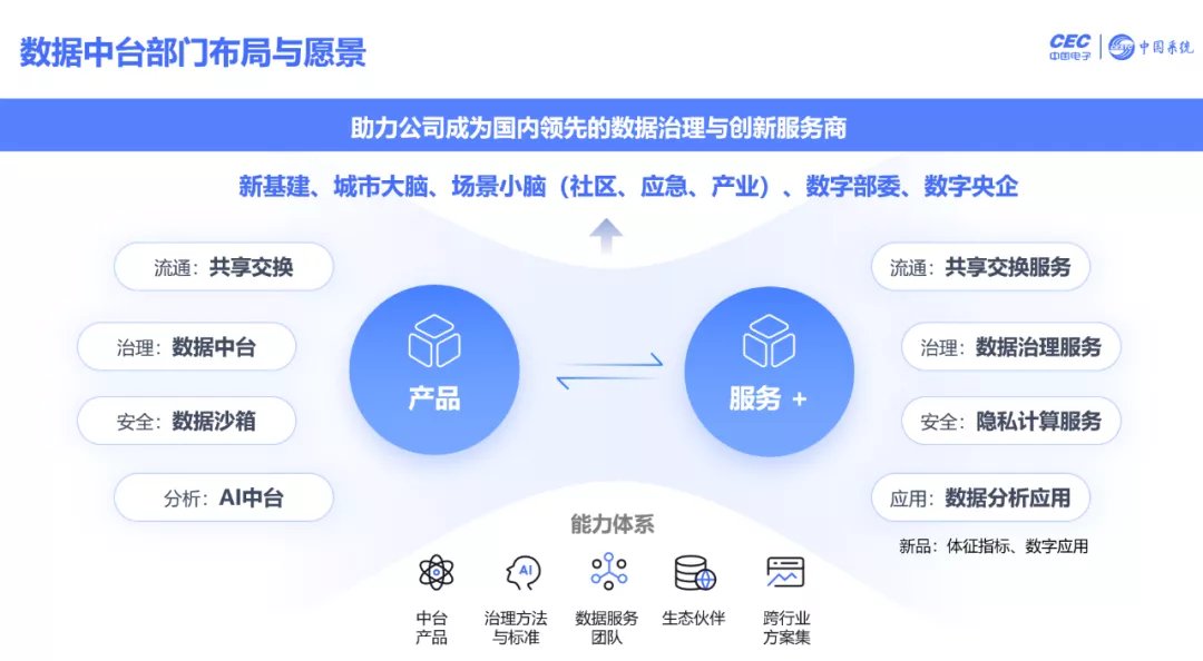 中国系统|中国系统：数据治理从“台后”走向“台前”，业界的新“黑马”
