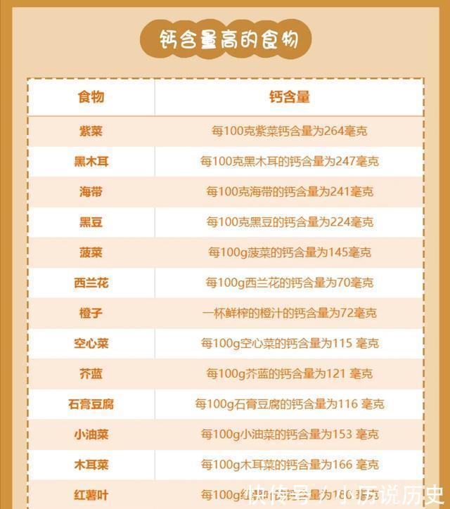 维生素哺乳期妈妈营养这样补,乳汁质量将翻倍!助力宝宝智力及身体发育