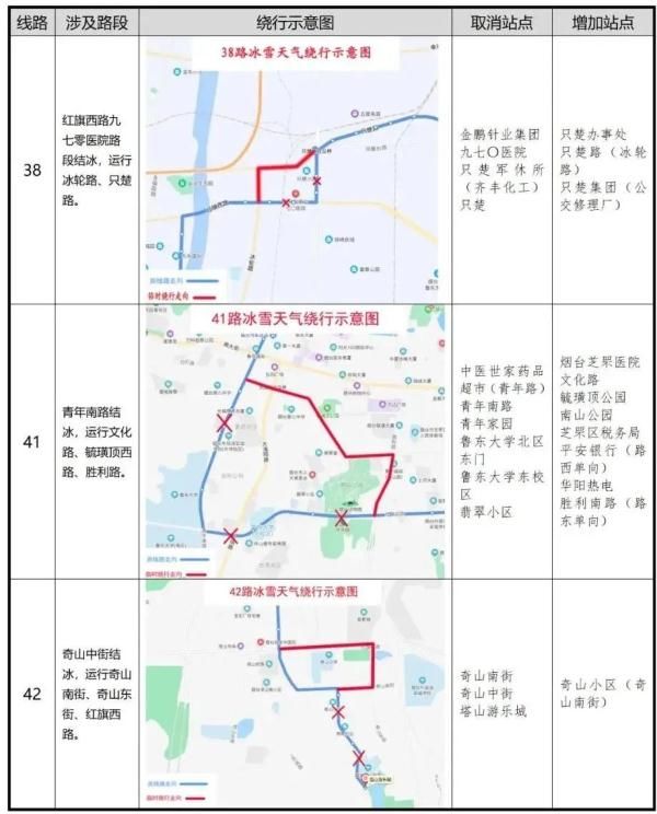 凌晨|零下16℃！北极圈是划到烟台了吗？