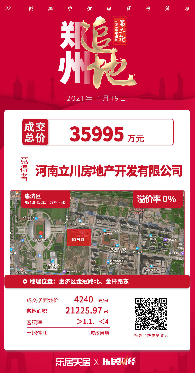 熔断价|郑州二轮土拍，仅1宗地熔断价成交