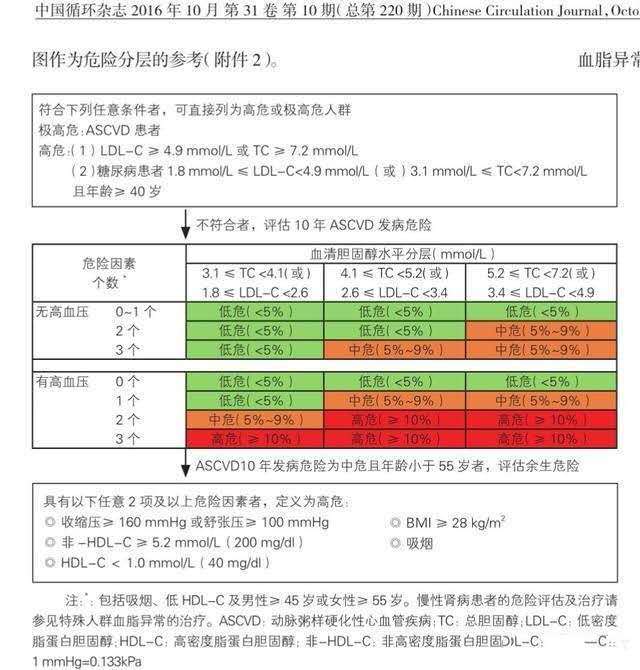 降血脂|孙大爷一直吃着黑木耳降血压，降血脂，结果突发心梗，住进监护室