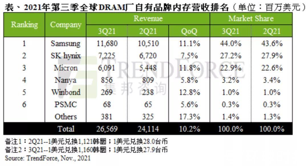 路透社|韩企在华引入EUV光刻机，遭美国阻挠