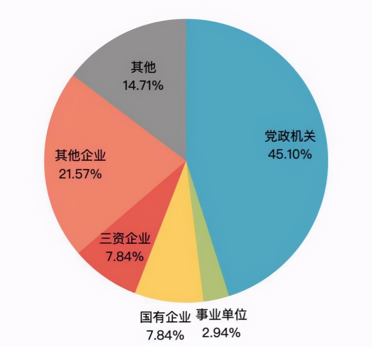 我国“小而美”的一本：本科毕业生仅330人，45%考上公务员