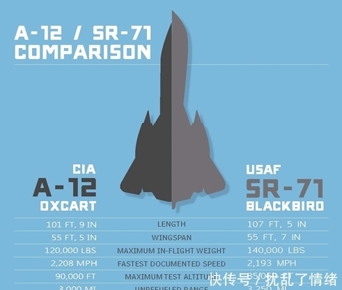 ufo 51区:那些声名卓著的绝密间谍飞机