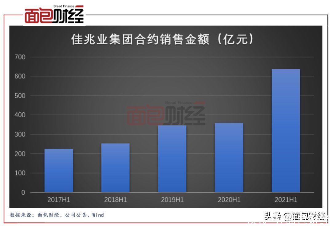 公司|佳兆业集团：“三道红线”全部达标 深耕城市更新构筑企业护城河
