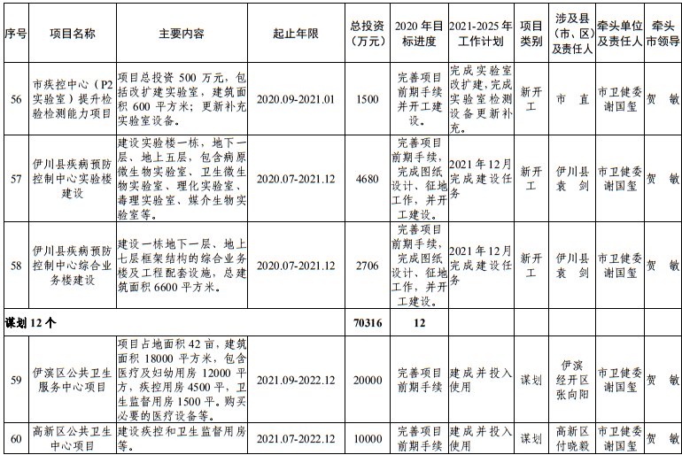 发布|洛阳市发改委发布最新通知！