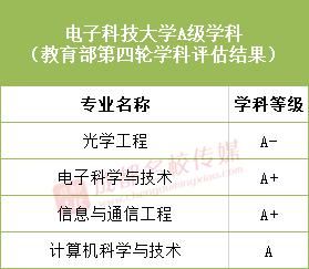 西财|顶级学科，川大是电子科大的4倍，是西交、西财的8倍，是川农的16倍！！！