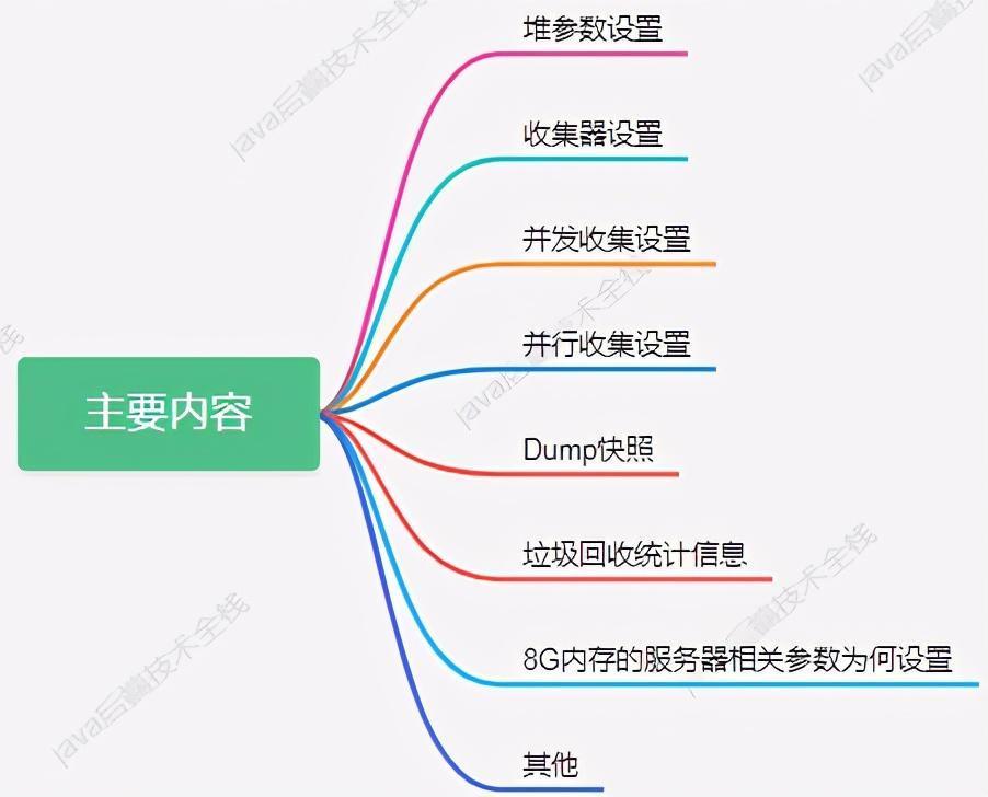 齐全|我怀疑你不知道jvm调优参数，给你备齐全了