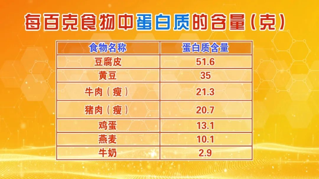 维生素c|4类食物堪称免疫力的“好帮手”！全家这样吃，营养均衡更防病！