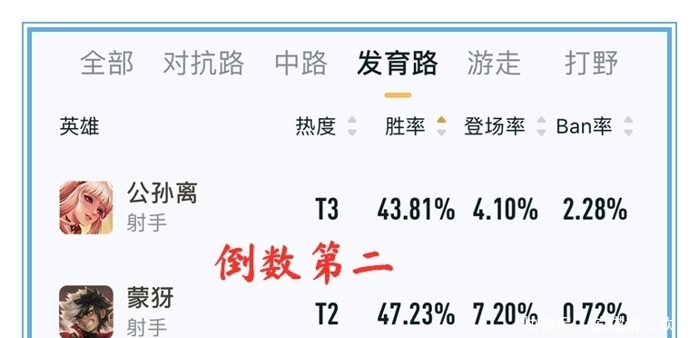 貂蝉|体验服10月27日更新：刘邦移除双抗，芈月削弱减速，貂蝉加强