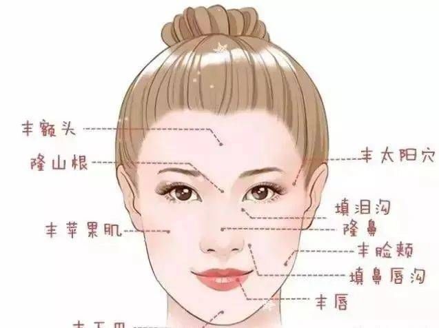 八字纹|济南海峡整形分享：玻尿酸一次最多能打几针？