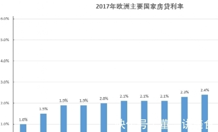 欧元区|欧洲房地产投资必看：伦敦全欧最贵，德国涨幅最快！