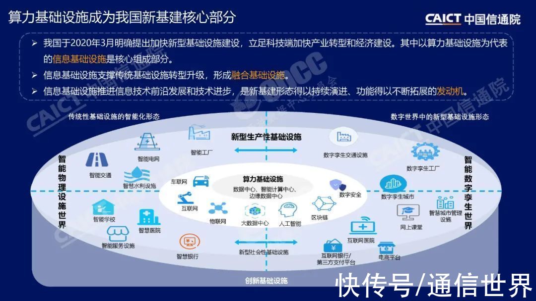 深度观察|信通院李洁把脉算力趋势：异构、协同、泛在、低碳（附PPT）