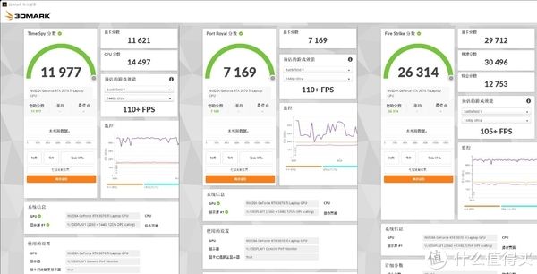 功耗|RTX 3070Ti + i7 12700H 机械革命「旷世」评测