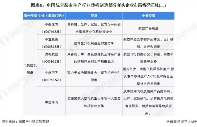 产业链|航空装备制造行业产业链全景梳理及区域热力地图