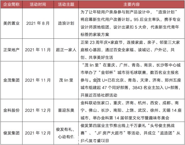 渠道|2021年房企为了卖房，促销手段花样百变，线上效果明显提升