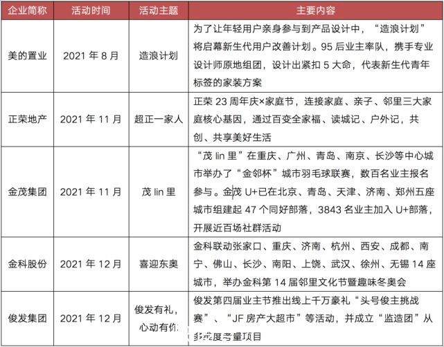 渠道|2021年房企为了卖房,促销手段花样百变,线上效果明显提升