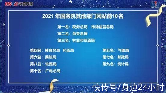 政务类|民航局政府网站在第二十届中国政府网站绩效评估中获三个奖项