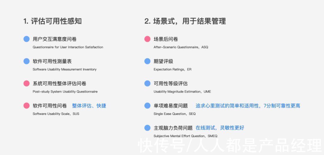 可用性|量化用户研究：可用性测试