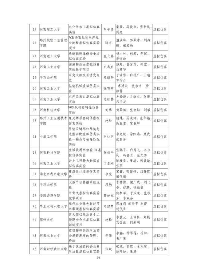 河南省教育厅关于第二批省级一流本科课程认定名单的公示，1238门