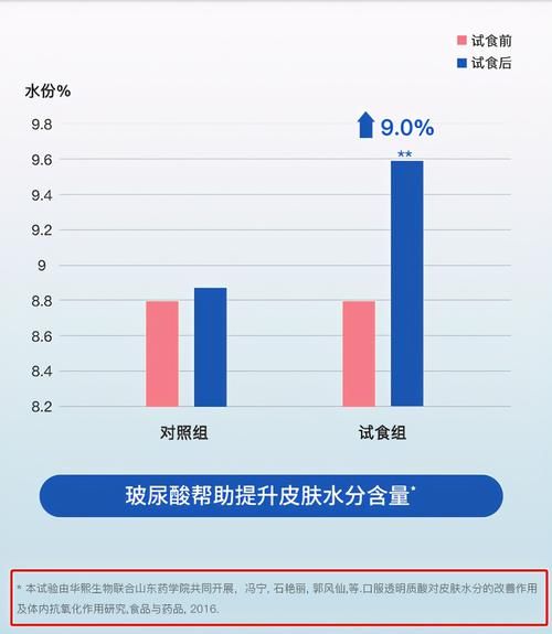 华熙生物合作方造假，玻尿酸食品深陷“智商税”风波