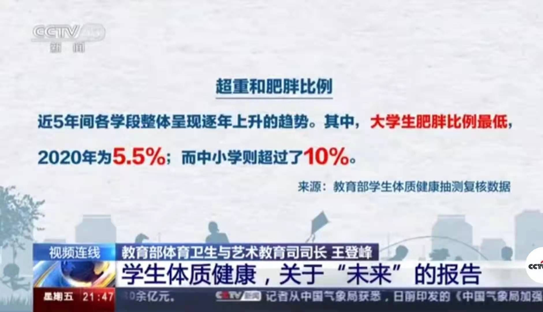 教育部：2020年中小学肥胖率超10%，约3成大学生体质健康不及格