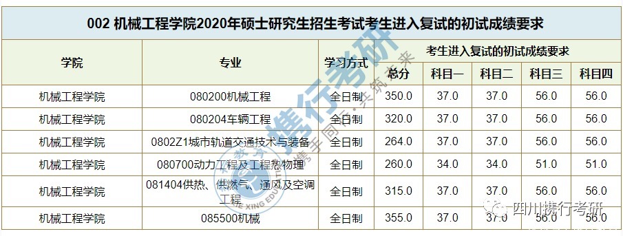 交通|西南交通大学热门院校详细解读