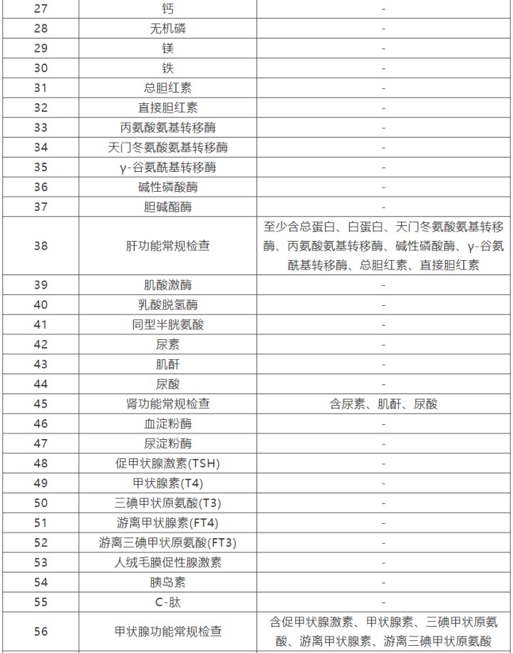 医疗机构|重复检查不用做 杭州公立医疗机构间这些检验结果和检查资料互认