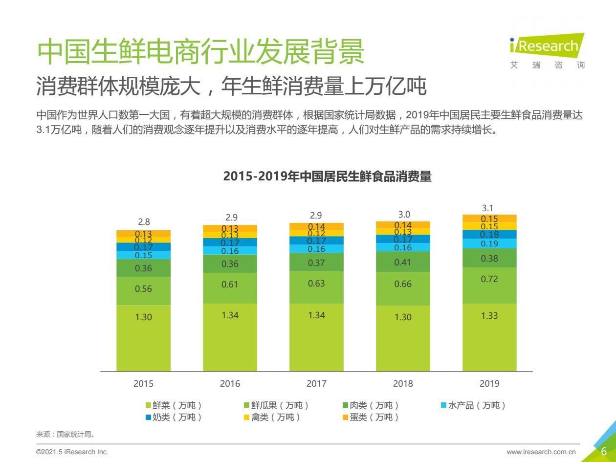 报告|2021年中国生鲜电商行业研究报告