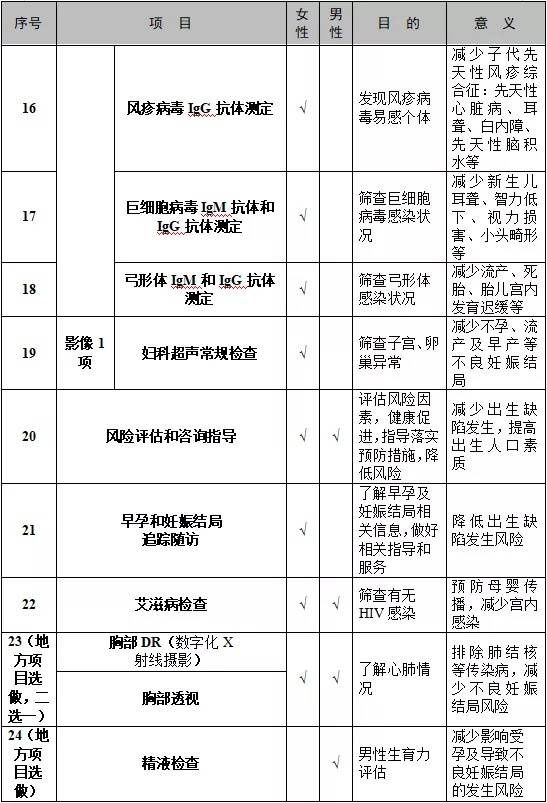 免费|22项检查免费！肇庆婚前孕前健康检查“二检合一”