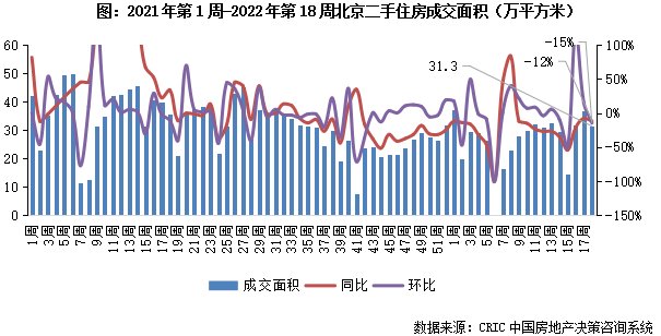 节前周成交环比降11%，深苏同比跌幅收窄超20百分点|二手房周报| 收窄