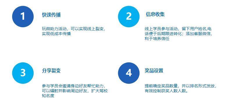 微盟|细数爆点活动玩法,轻松拉动小程序销量