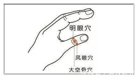 急性结膜炎|这三个穴位每天捏一下,缓解老花眼和近视眼,人人都可以做