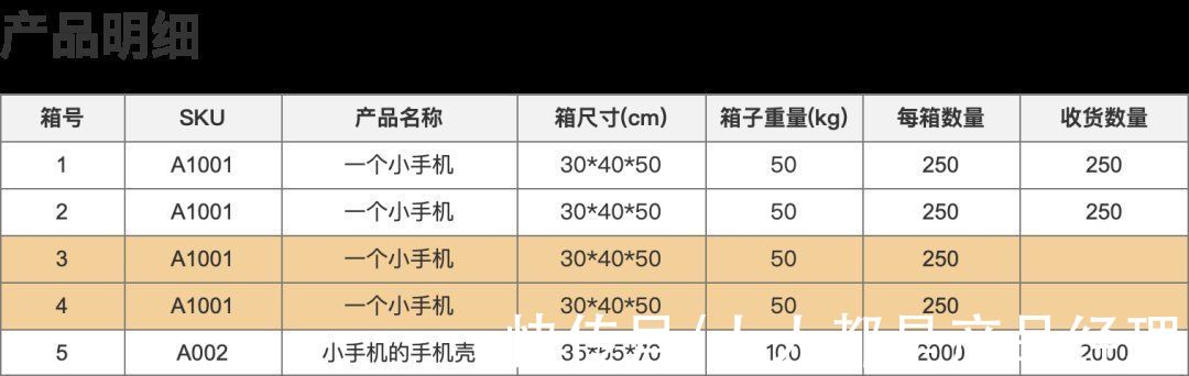 模块|跨境电商海外仓（OMS篇）：仓储模块之入库功能设计