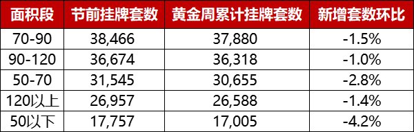 带看量比节前多 挂牌量骤减2600多套|沈阳国庆节二手房情报 | 国庆