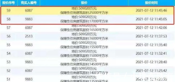 保障性住房|万科把国企的地“抢了”,下手够快!