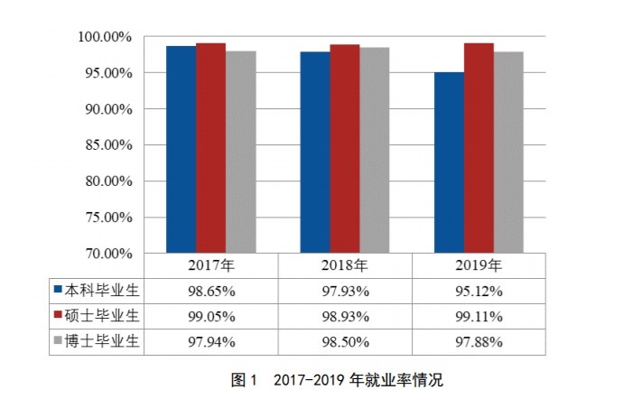 我国最年轻的985大学，毕业能拿铁饭碗，很多人挤破脑袋想进去