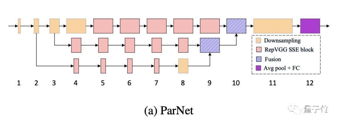 分辨率|“非深度网络”12层打败50层,普林斯顿+英特尔:更深不一定更好